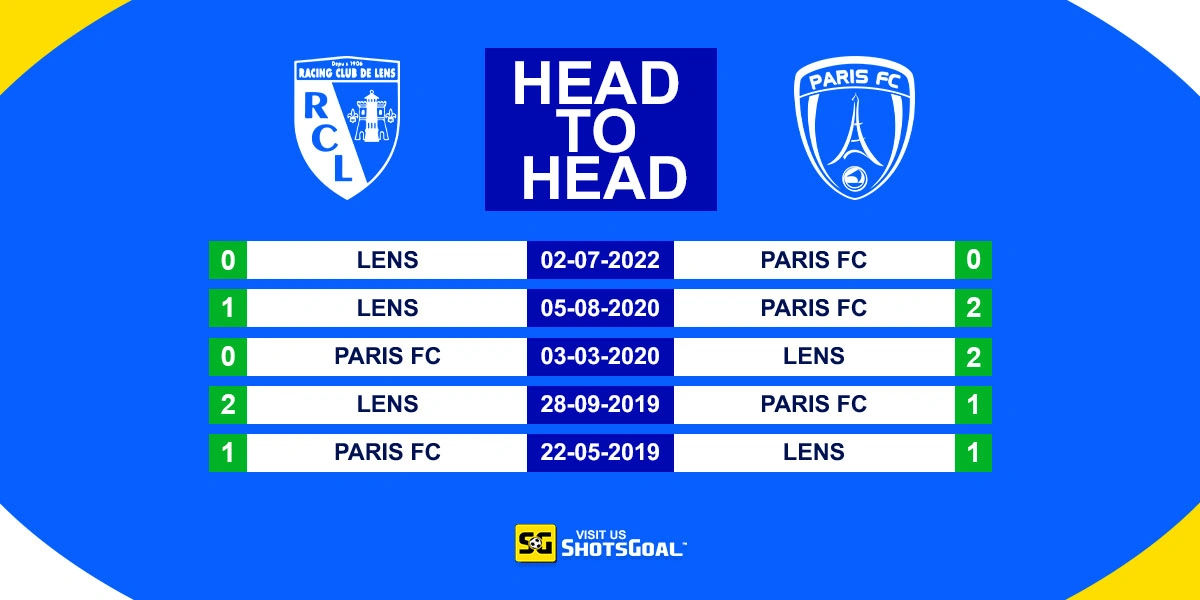 Head to Head Lens vs Paris FC