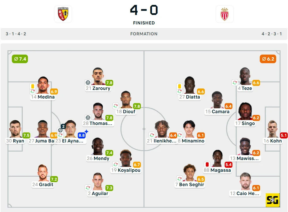 Line-Up Lens vs. AS Monaco