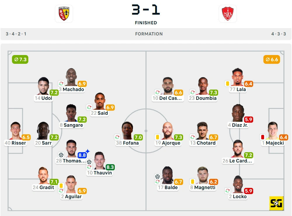 Line-Up Lens vs. Brest