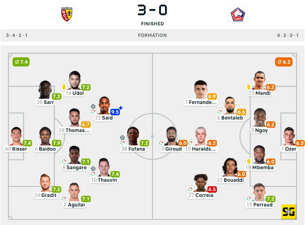 Line-Up Lens vs. Lille