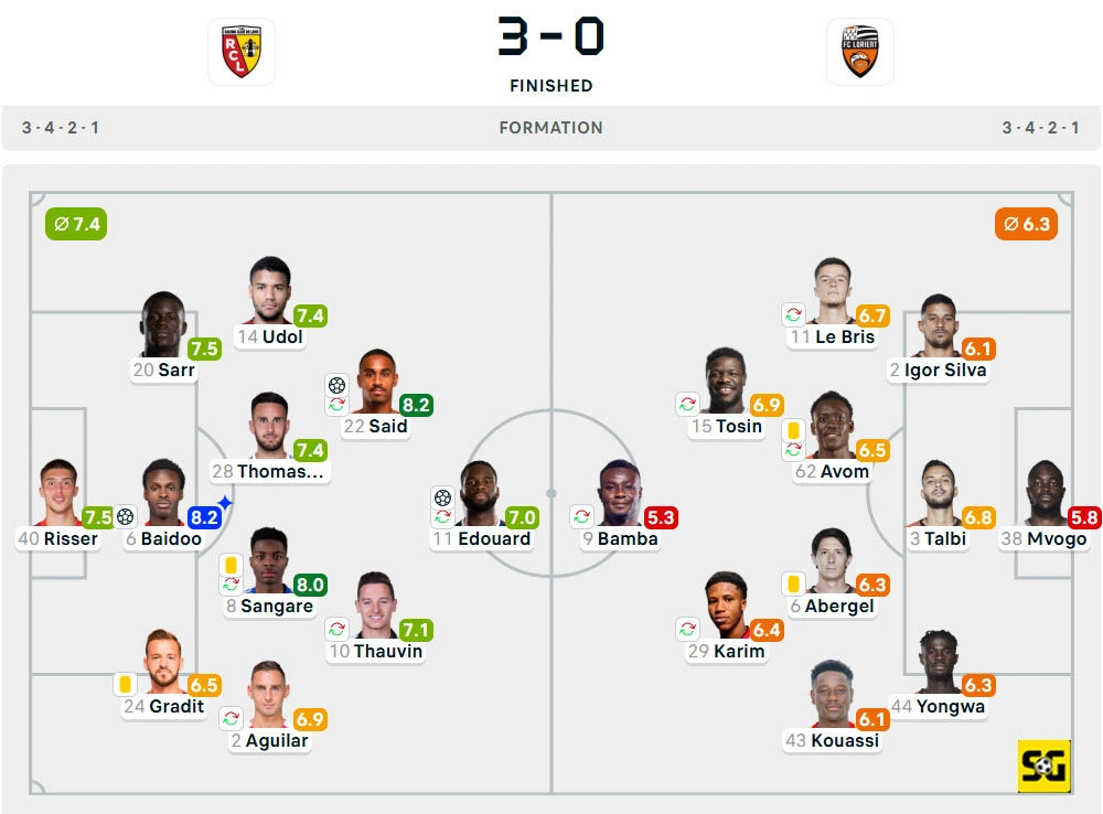 Line-Up Lens vs. Lorient