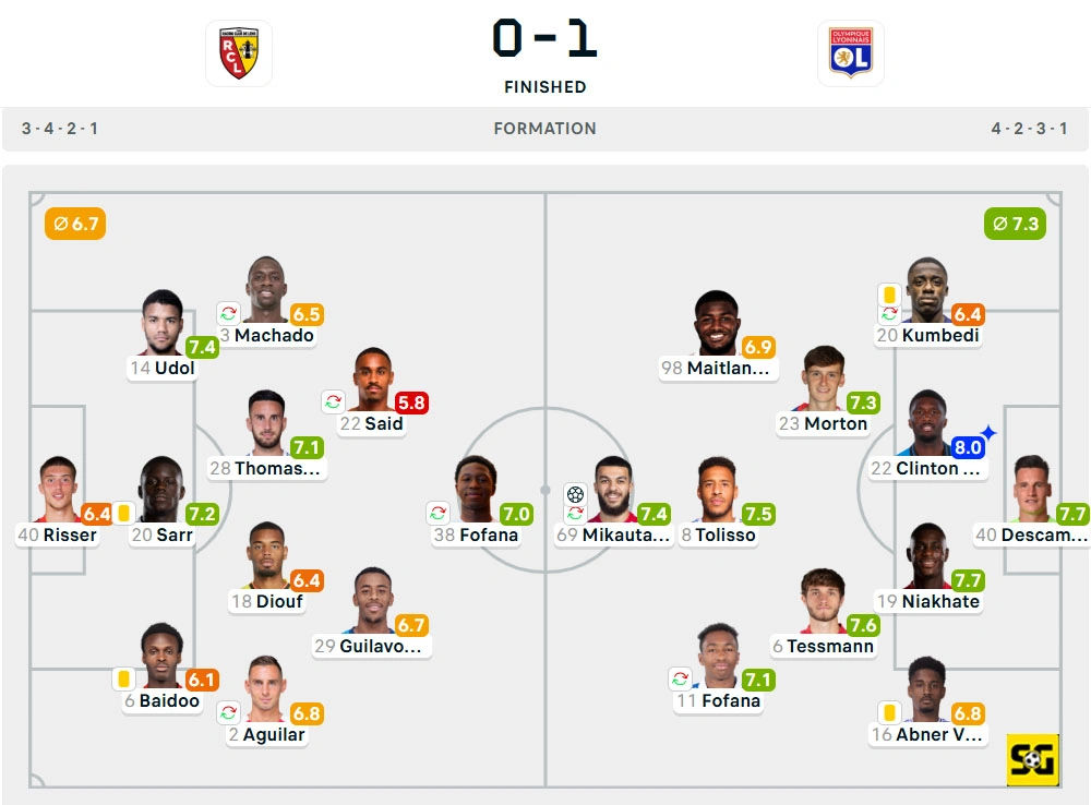 Line-Up Lens vs. Lyon