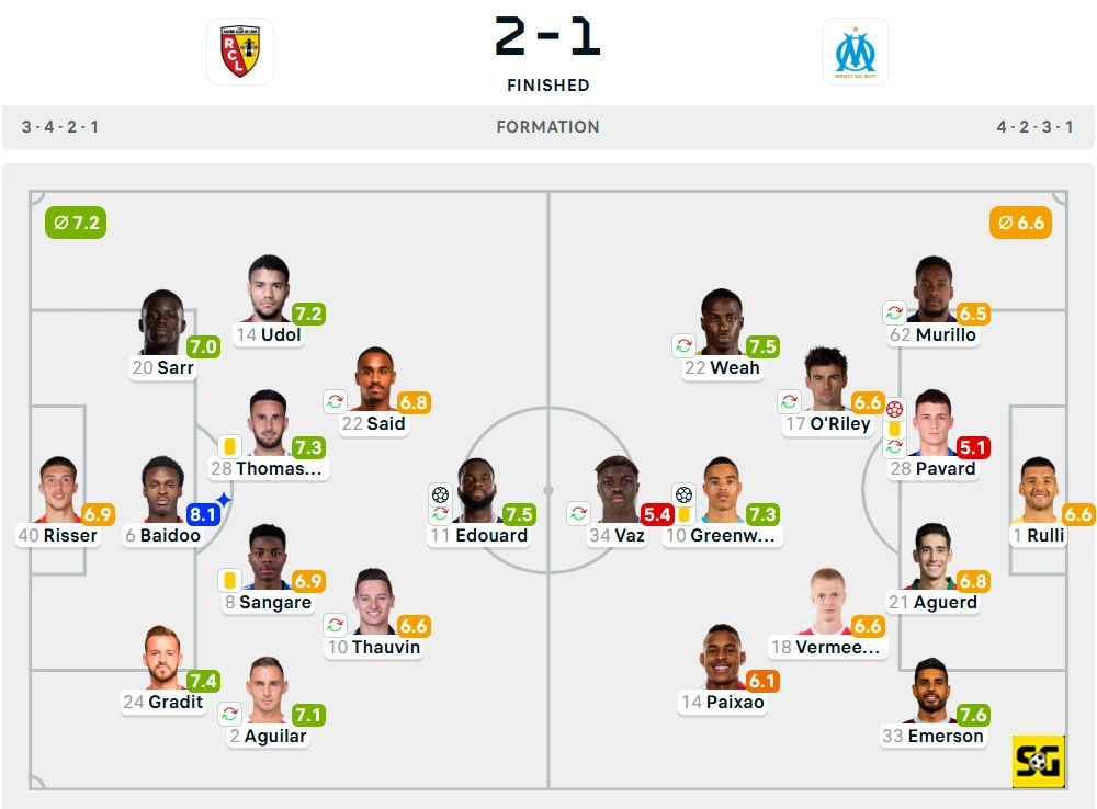 Line-Up Lens vs. Marseille