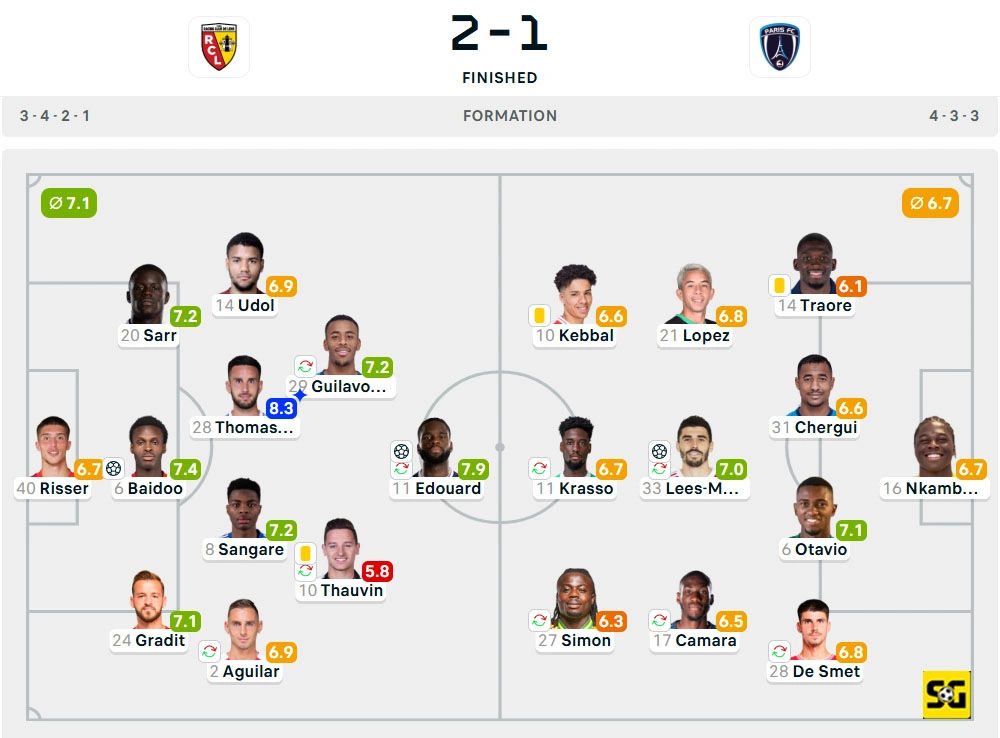 Line-Up Lens vs. Paris FC