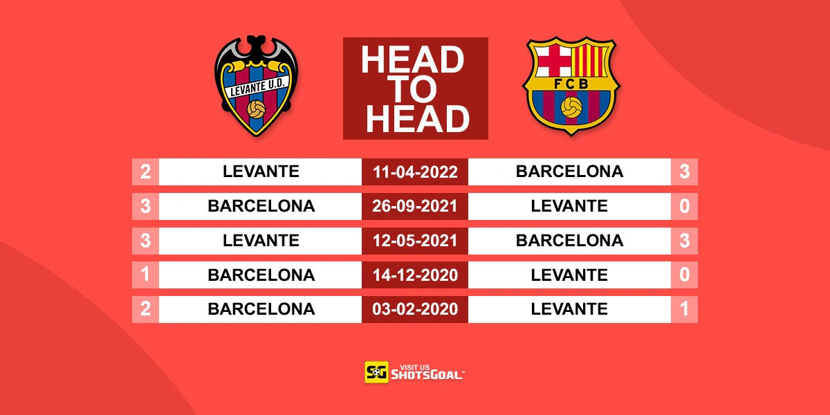 Head to Head Levante Vs Barcelona