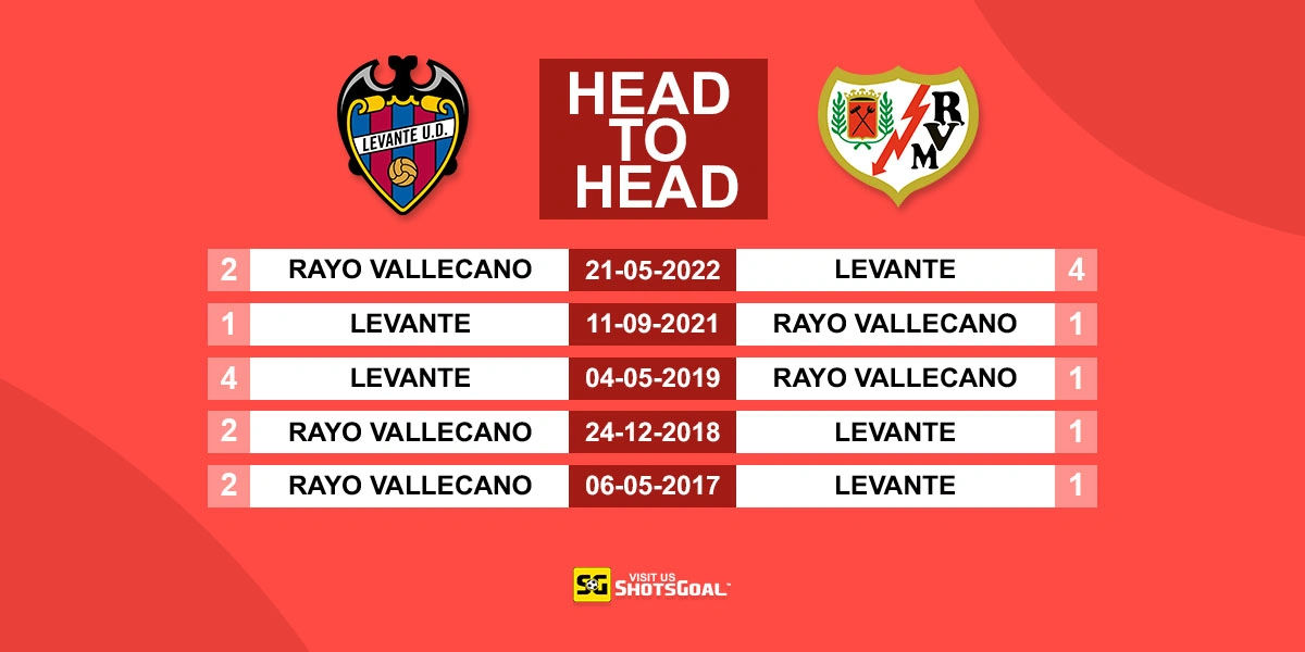 Head to Head Levante vs Rayo Vallecano