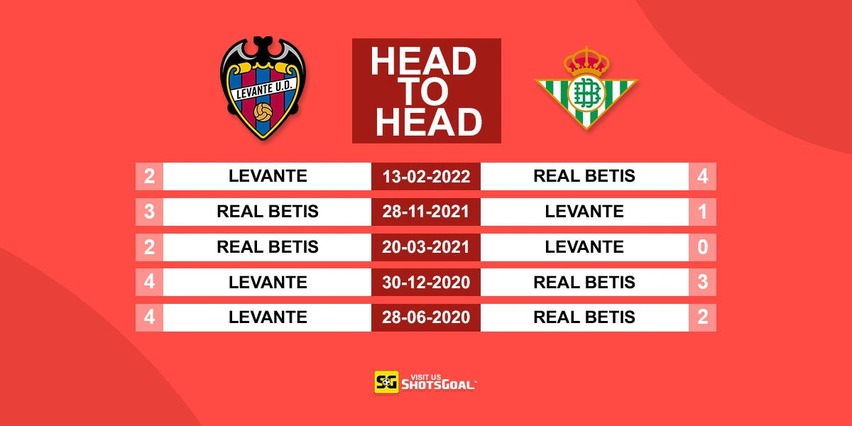 Head to Head Levante vs Betis