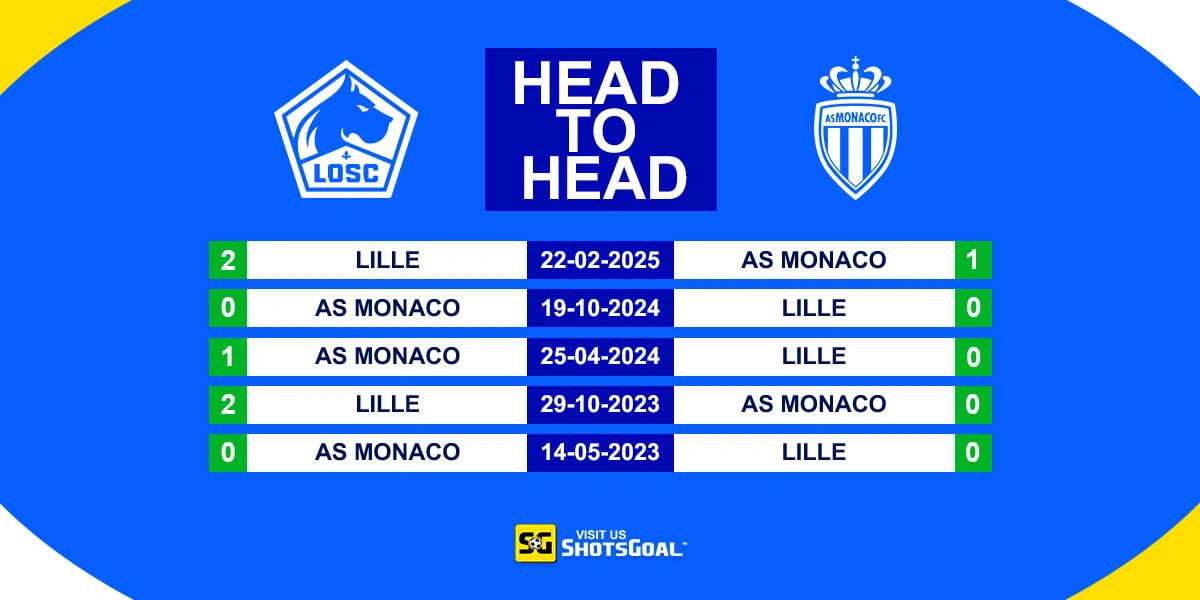 Head to Head Lille Vs Monaco