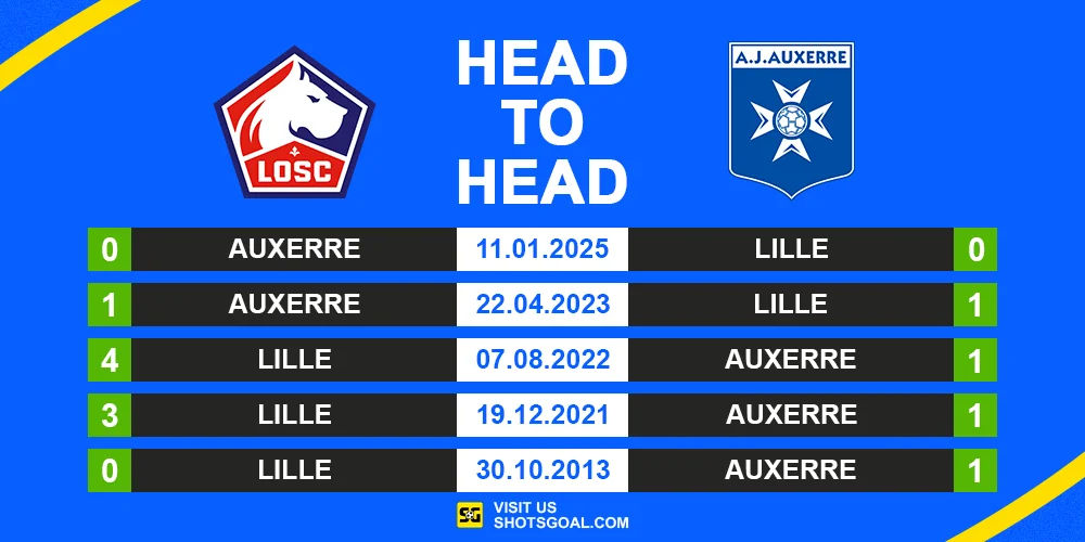Head to Head Lille vs Auxerre