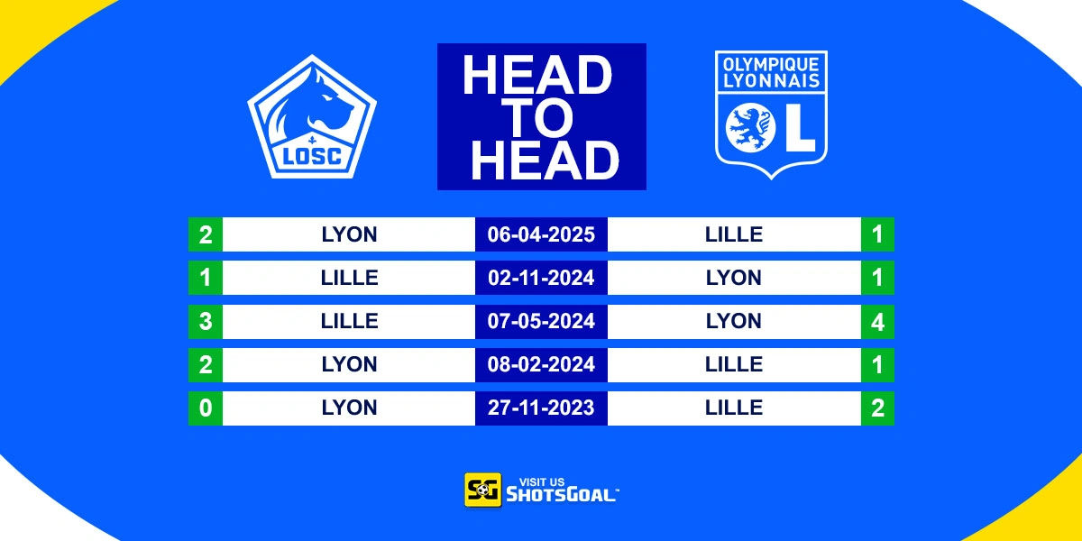 Head to Head Lille vs Lyon