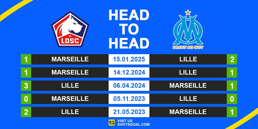 Head to Head Lille vs Marseille