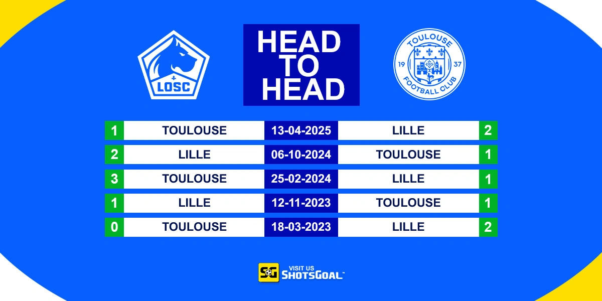 Head to Head Lille vs Toulouse
