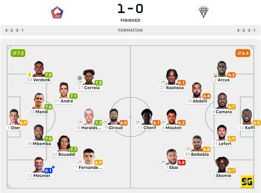 Line-Up Lille vs. Angers