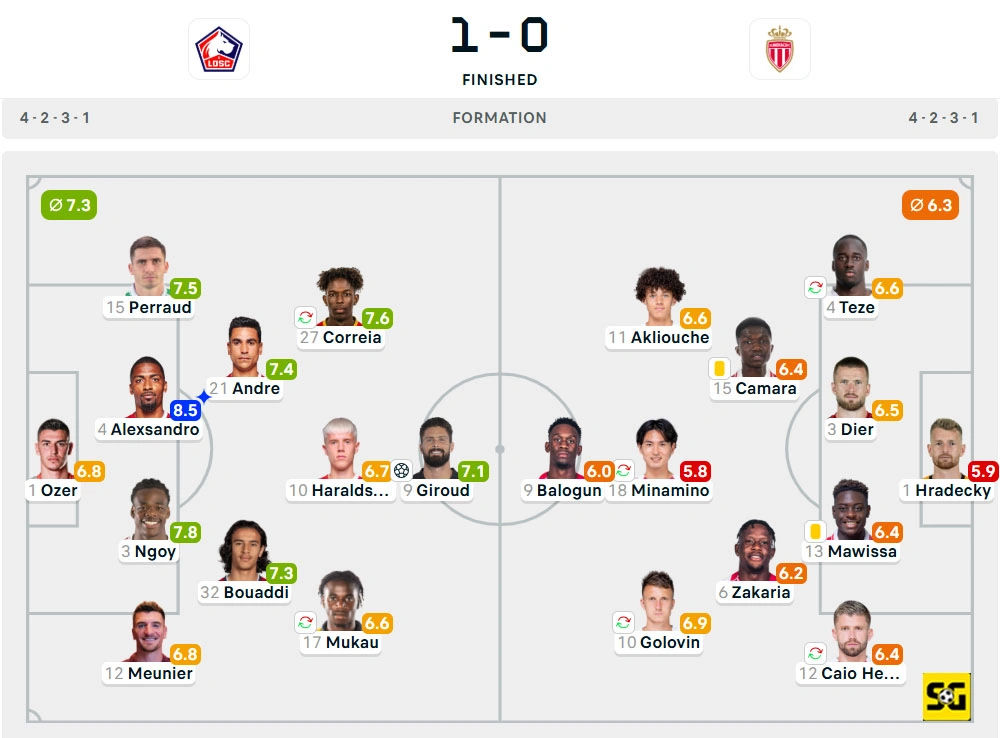 Line-Up Lille vs. AS Monaco