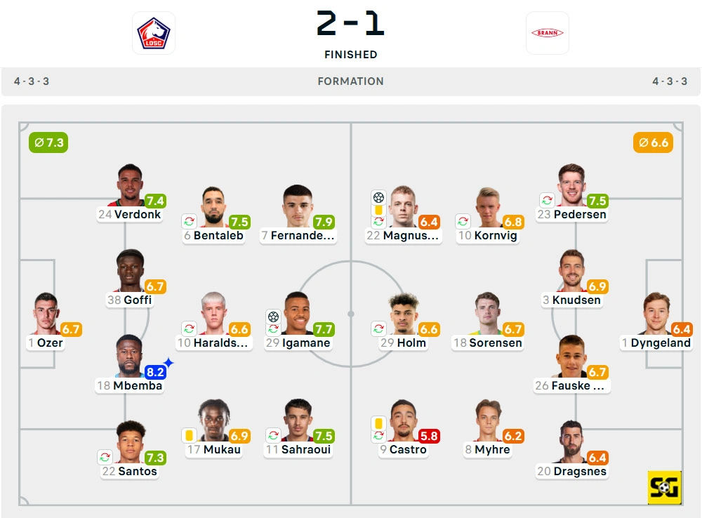 Line-Up Lille vs. Brann