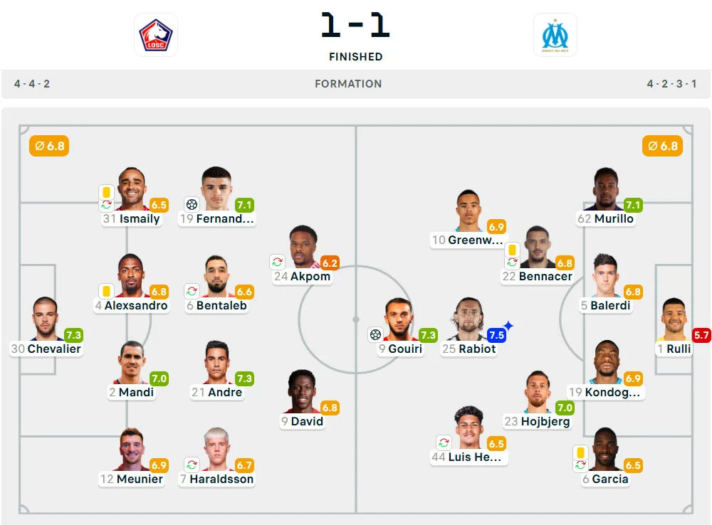Line-Up Lille vs. Marseille