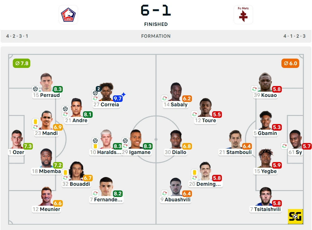 Line-Up Lille vs. Metz