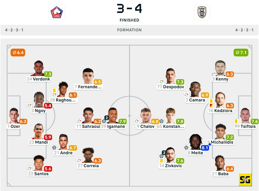 Line-Up Lille vs. PAOK