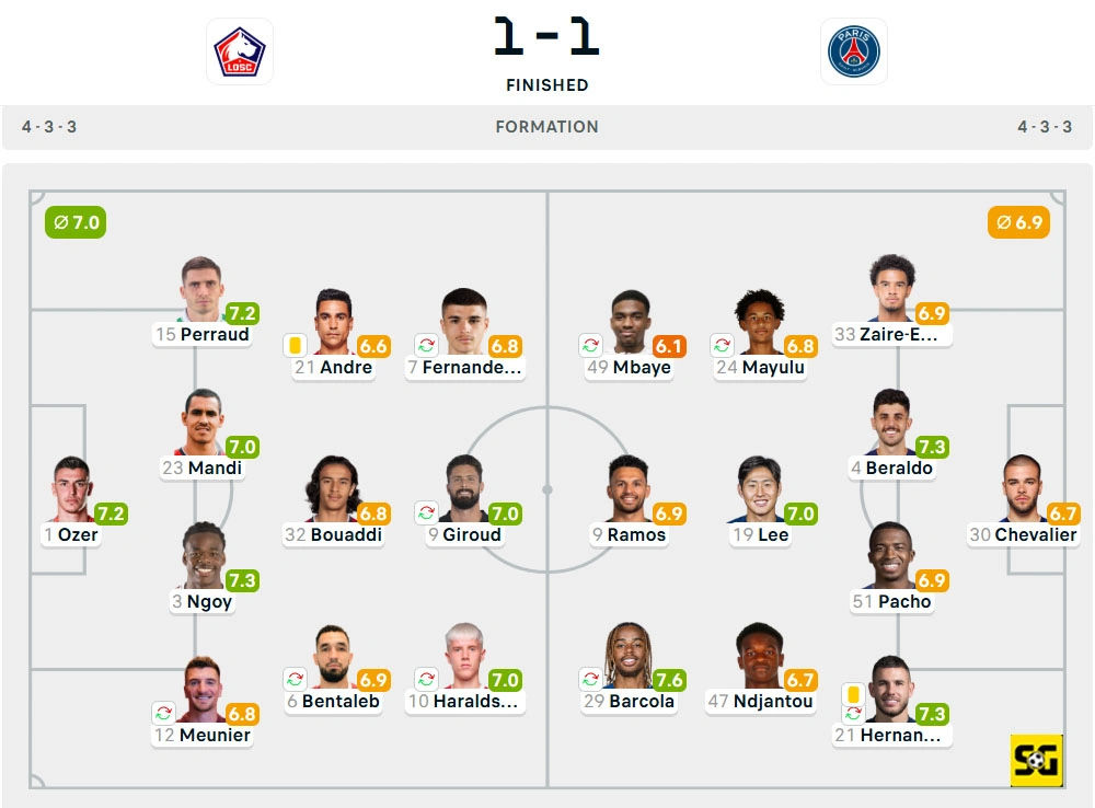 Line-Up Lille vs. Paris Saint-Germain