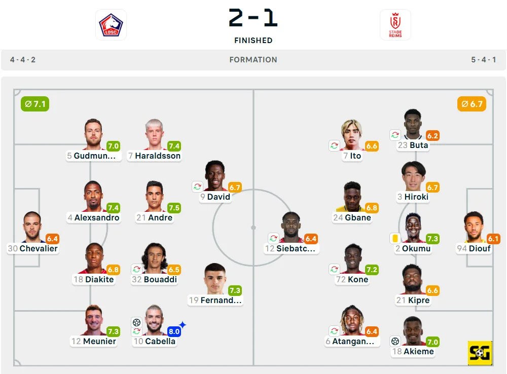 Line-Up Lille vs. Reims