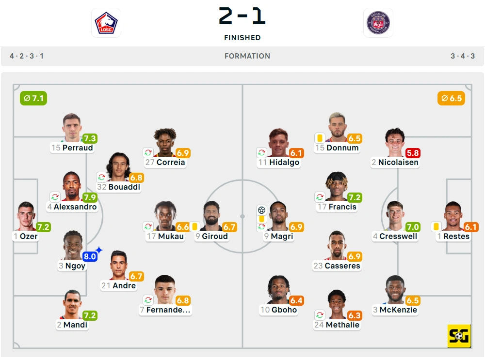 Line-Up Lille vs. Toulouse