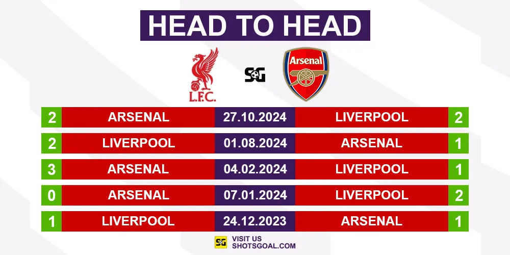 Head to Head Liverpool vs. Arsenal