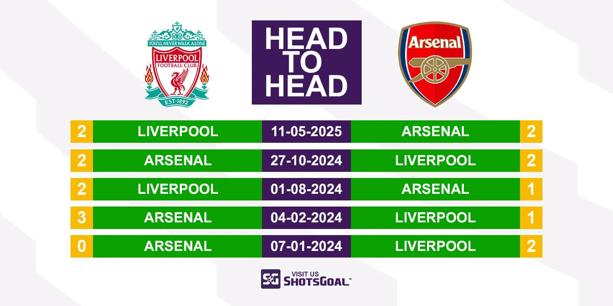 Head to Head Liverpool vs. Arsenal