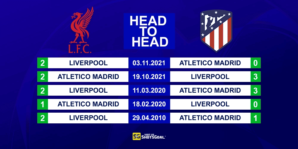 Head to Head Liverpool vs Atl. Madrid