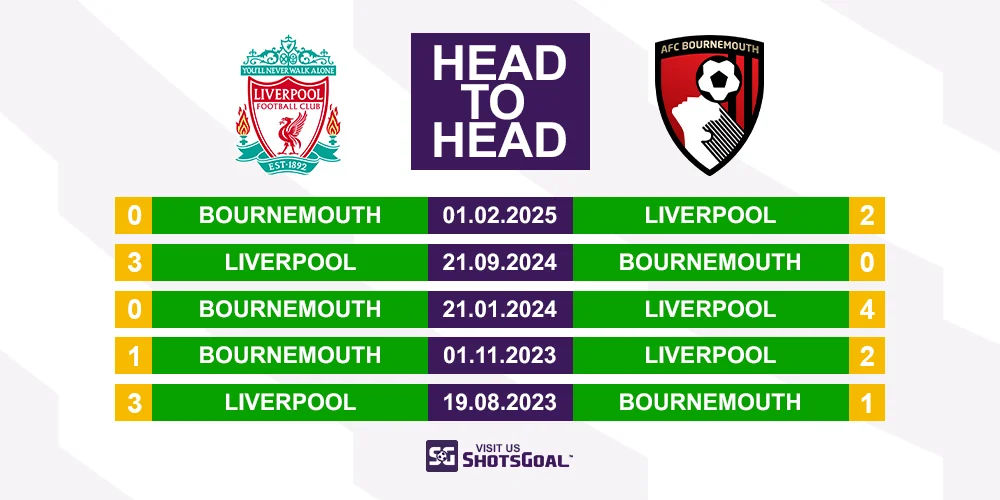 Head to Head Liverpool vs. Bournemouth