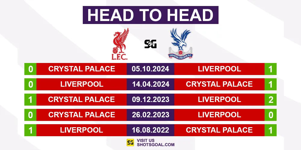 Head to Head Liverpool vs. Crystal Palace