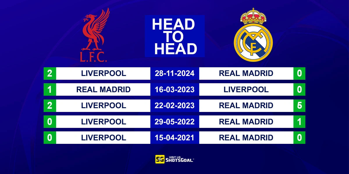 Head to Head Liverpool vs Real Madrid