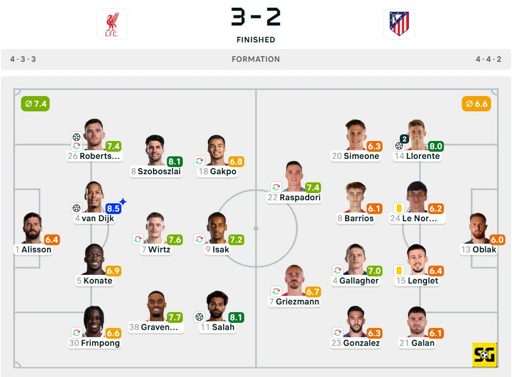 Line-Up Liverpool vs. Atletico Madrid