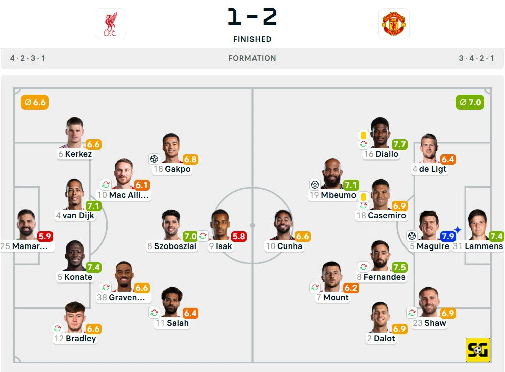Line-Up Liverpool vs. Manchester United