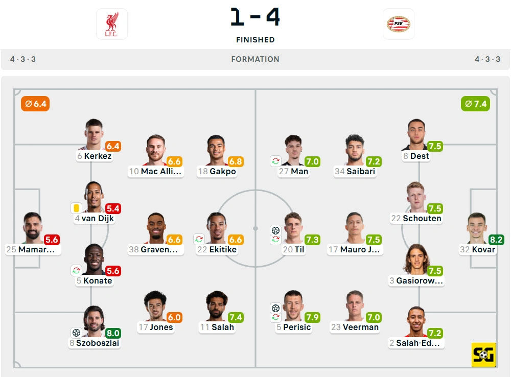 Line-Up Liverpool vs. PSV