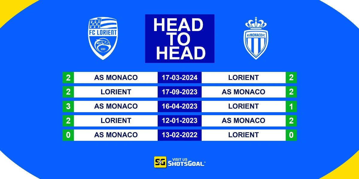 Head to Head Lorient vs Monaco