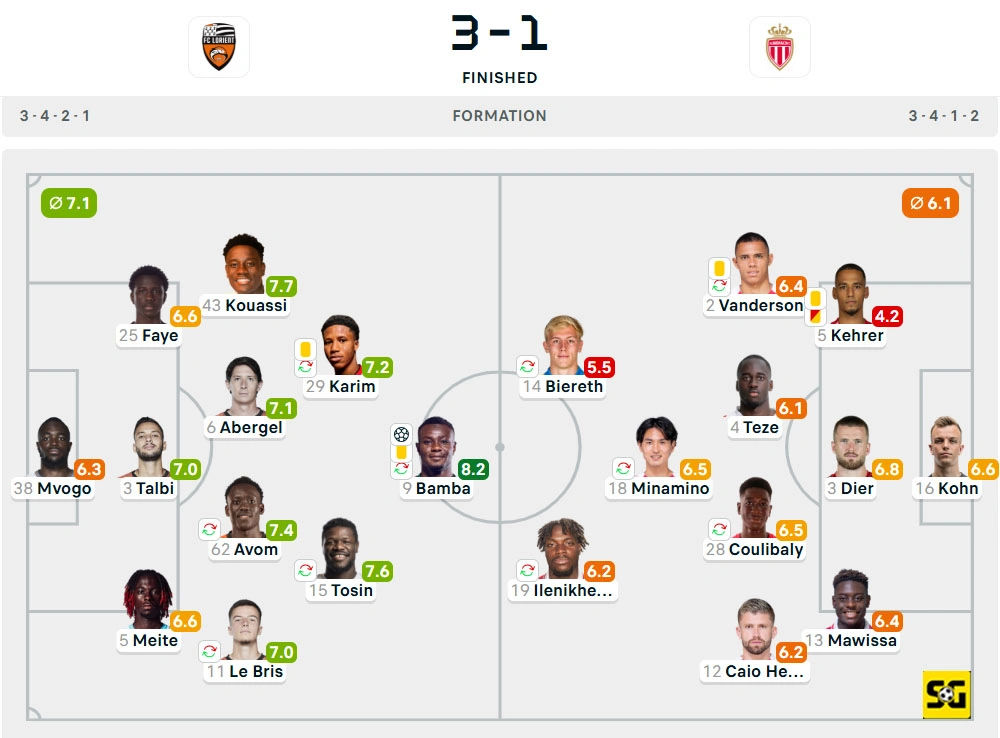 Line-Up Lorient vs. AS Monaco