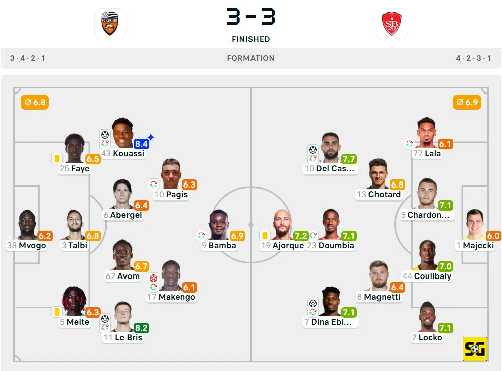 Line-Up Lorient vs. Brest