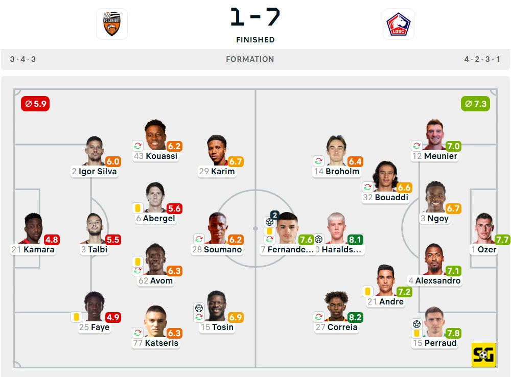 Line-Up Lorient vs. Lille