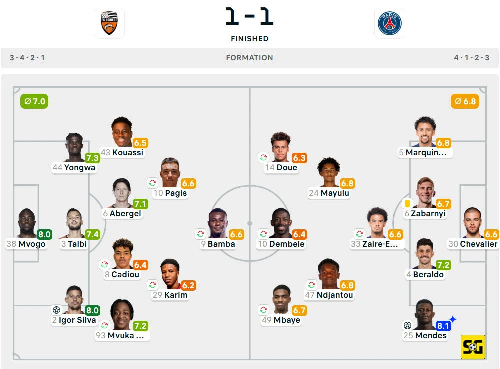Line-Up Lorient vs. Paris Saint-Germain