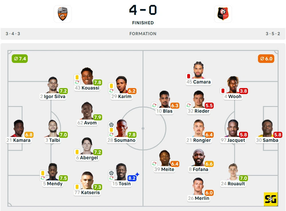 Line-Up Lorient vs. Rennes