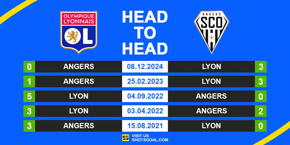 Head to Head Lyon vs. Angers