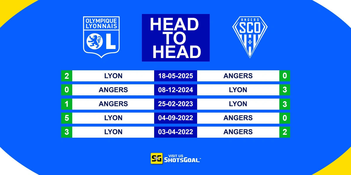 Head to Head Lyon vs Angers