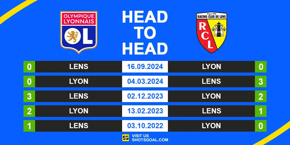 Head to Head Lyon vs Lens