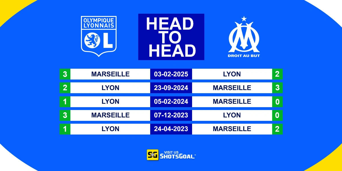 Head to Head Lyon Vs Marseille