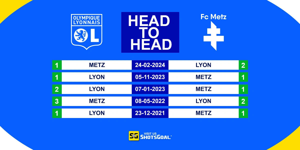 Head to Head Lyon Vs Metz