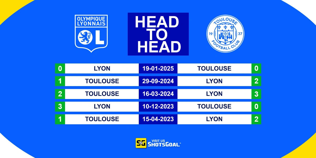 Head to Head Lyon vs Toulouse