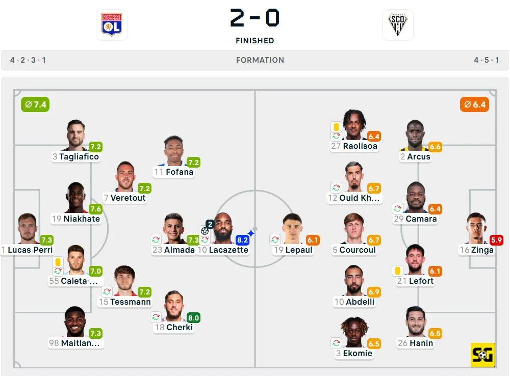 Line-Up Lyon vs. Angers