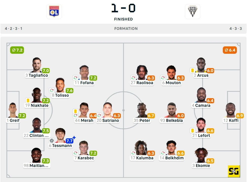 Line-Up Lyon vs. Angers