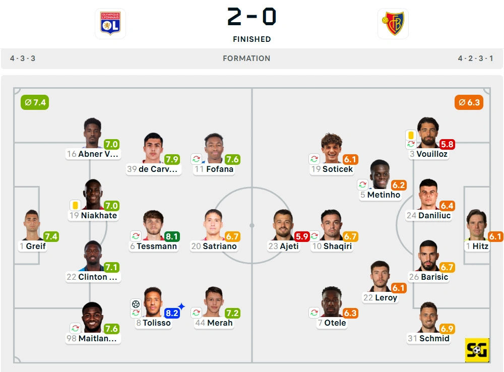 Line-Up Lyon vs. Basel