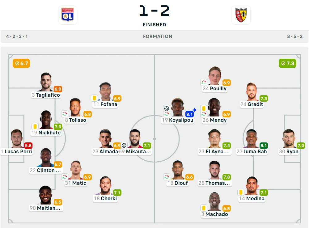 Line-Up Lyon vs. Lens